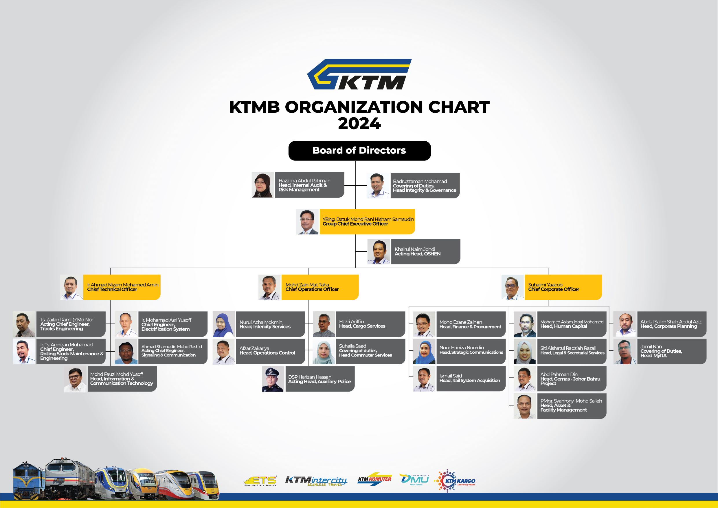 Information Of KTMB Organizational Chart