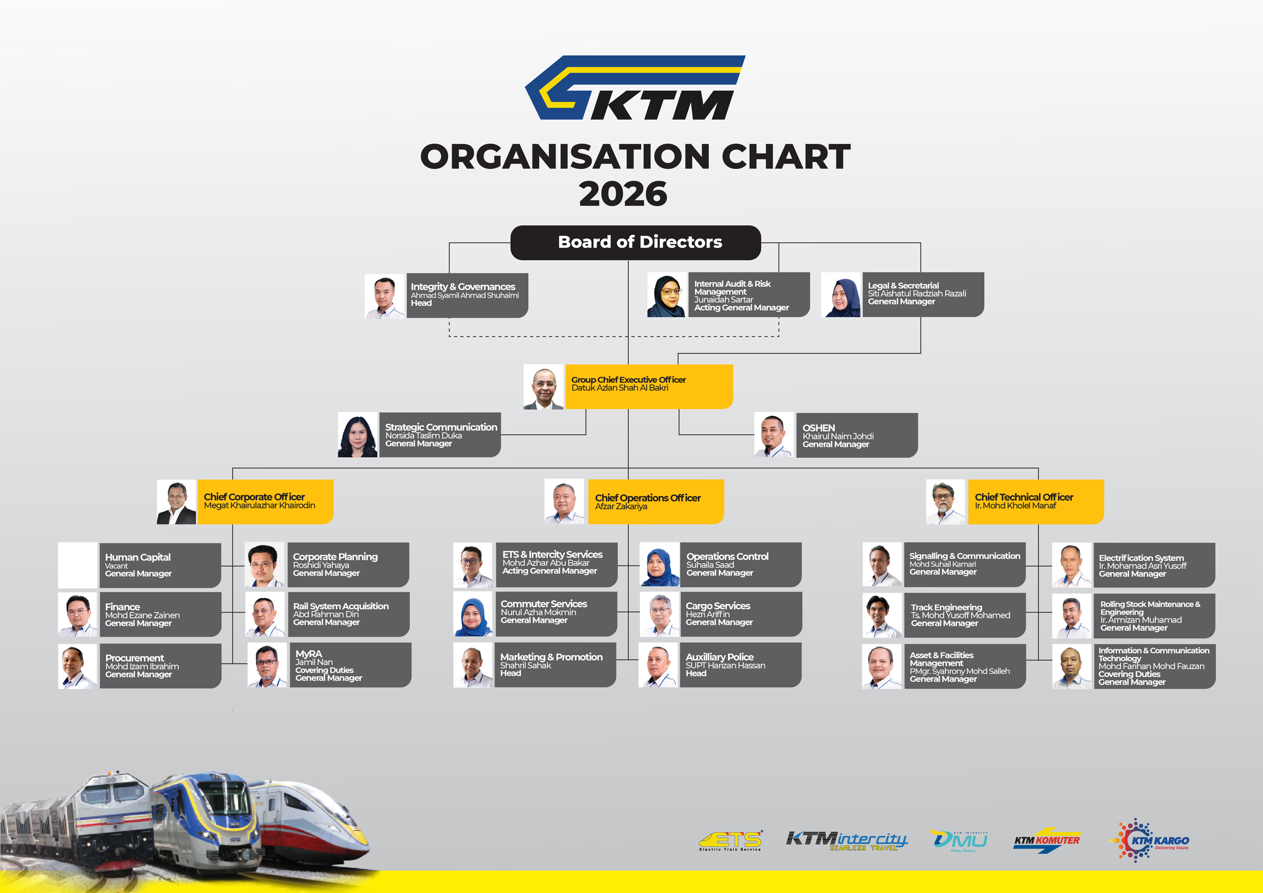 Information Of KTMB Organizational Chart