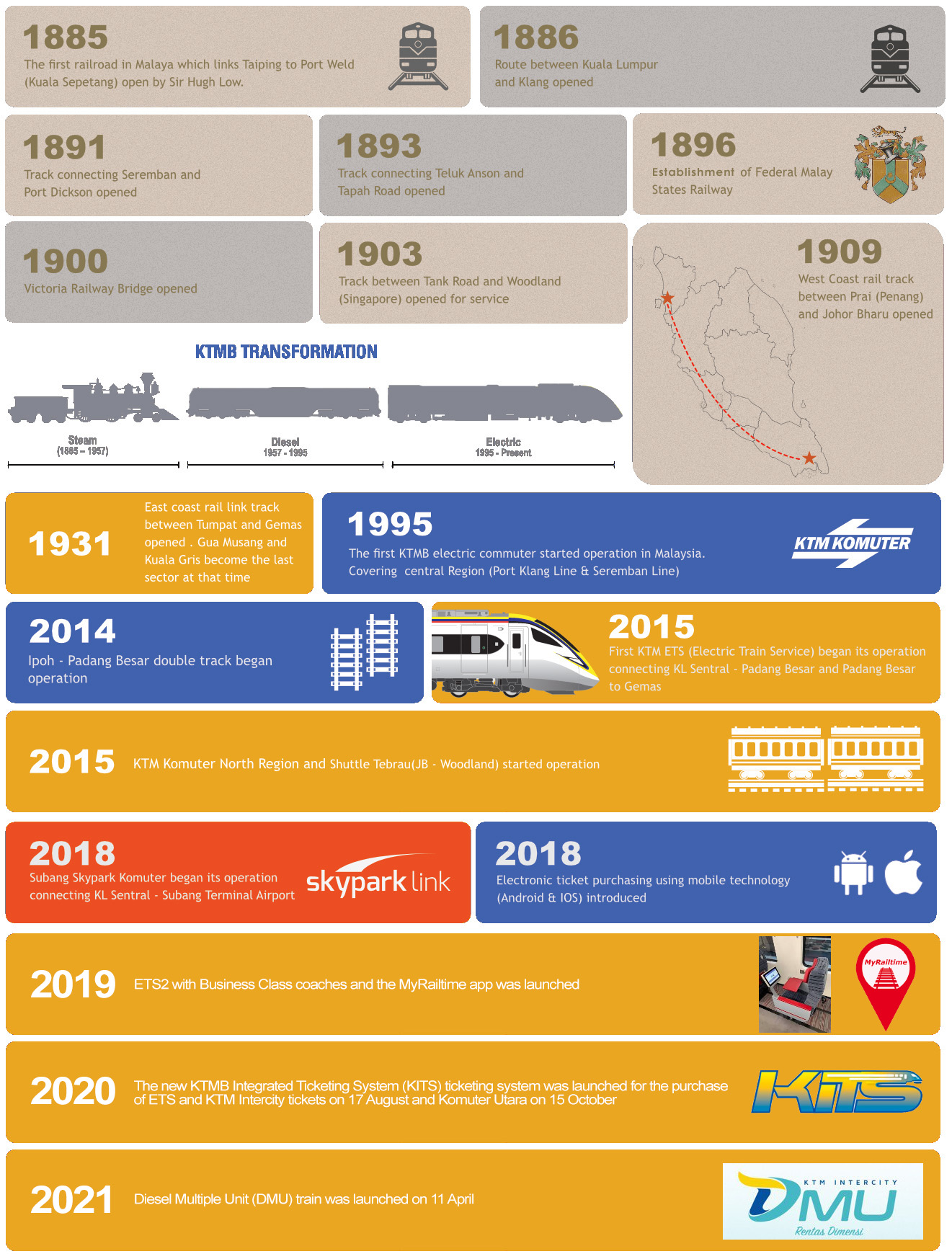 Information About KTMB History and Milestone From Year 1885 To Year 2022